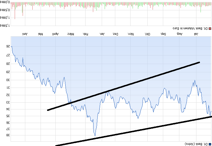 chart_year_deutschebank_20140627.png