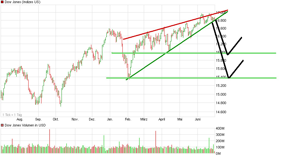 chart_year_dowjonesindustrialaverage.png