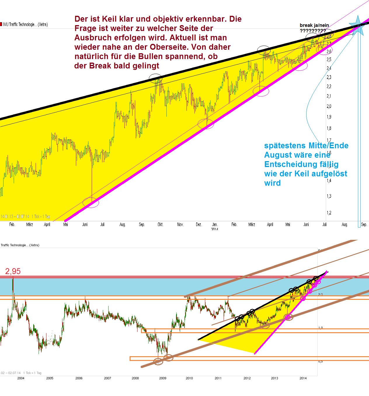 chart_free_ivutraffic_technologies.png