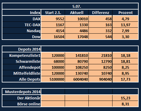 kompetenzliste1_2014_05.png