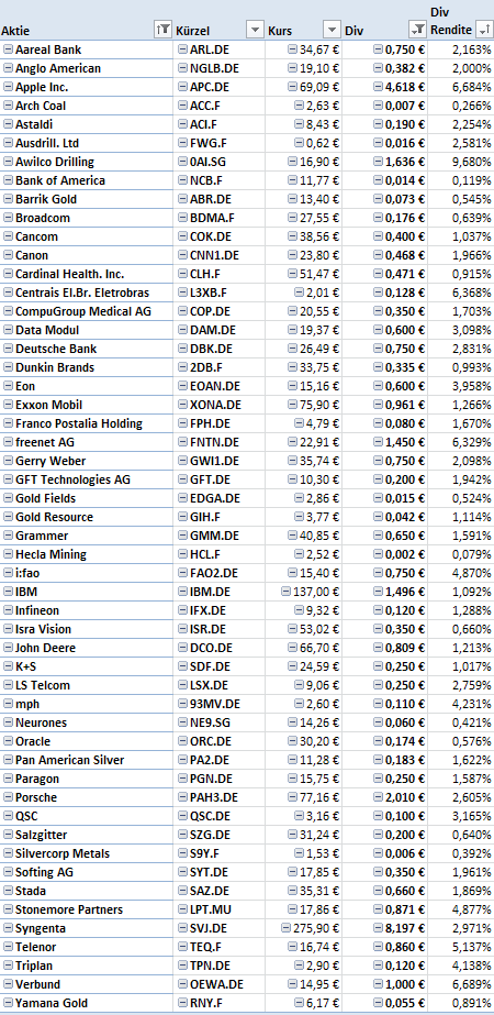 dividendensummen_20140704.png