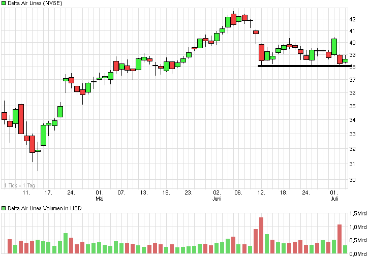 chart_quarter_deltaairlines.png