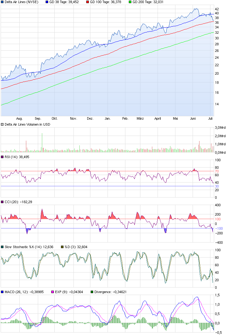 chart_year_deltaairlines.png