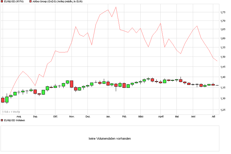 chart_year_eurusdeurous-dollar.png