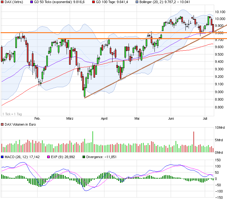 chart_halfyear_dax.png