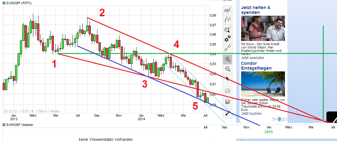 eurgbp.png