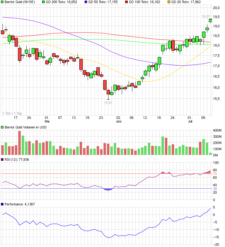 chart_quarter_barrickgold.png