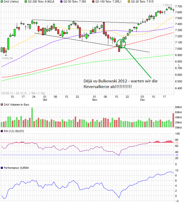 chart_free_dax.png