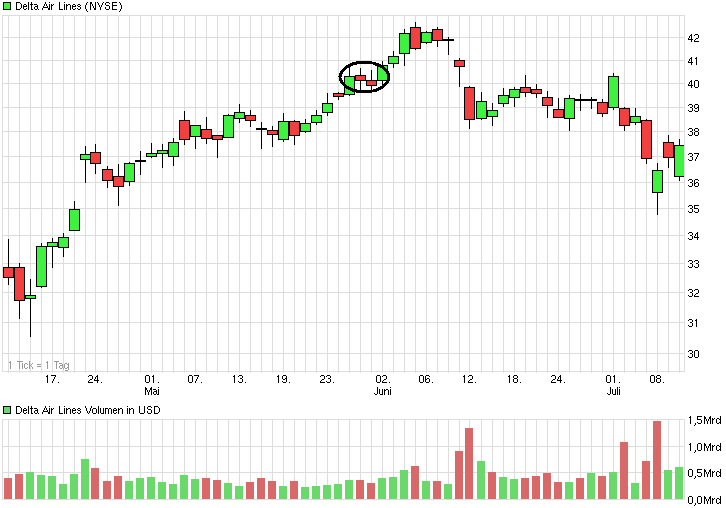 chart_quarter_deltaairlines.png