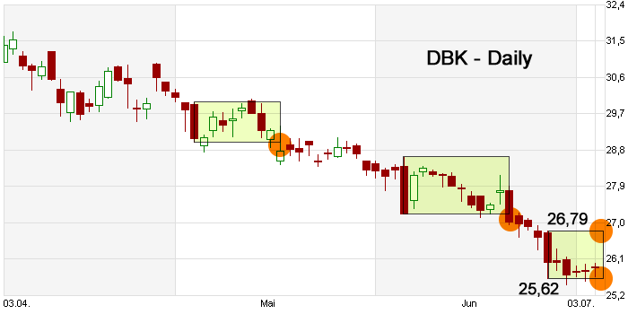 dbk_daily.gif