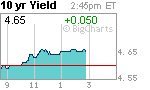 10year-yield.gif