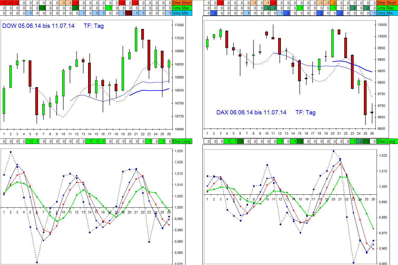 dax-dow_vergleich_tf_tag.jpg