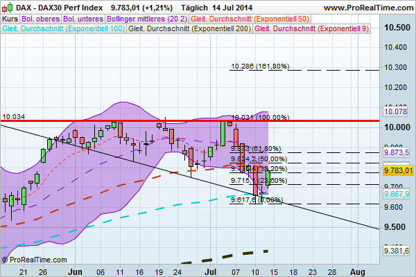 dax30_perf_index.png