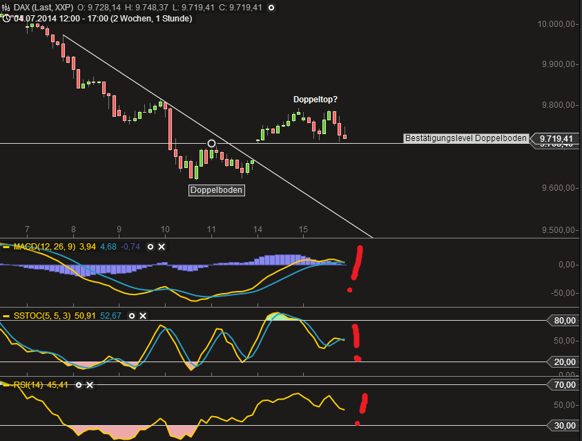 dax1h.png