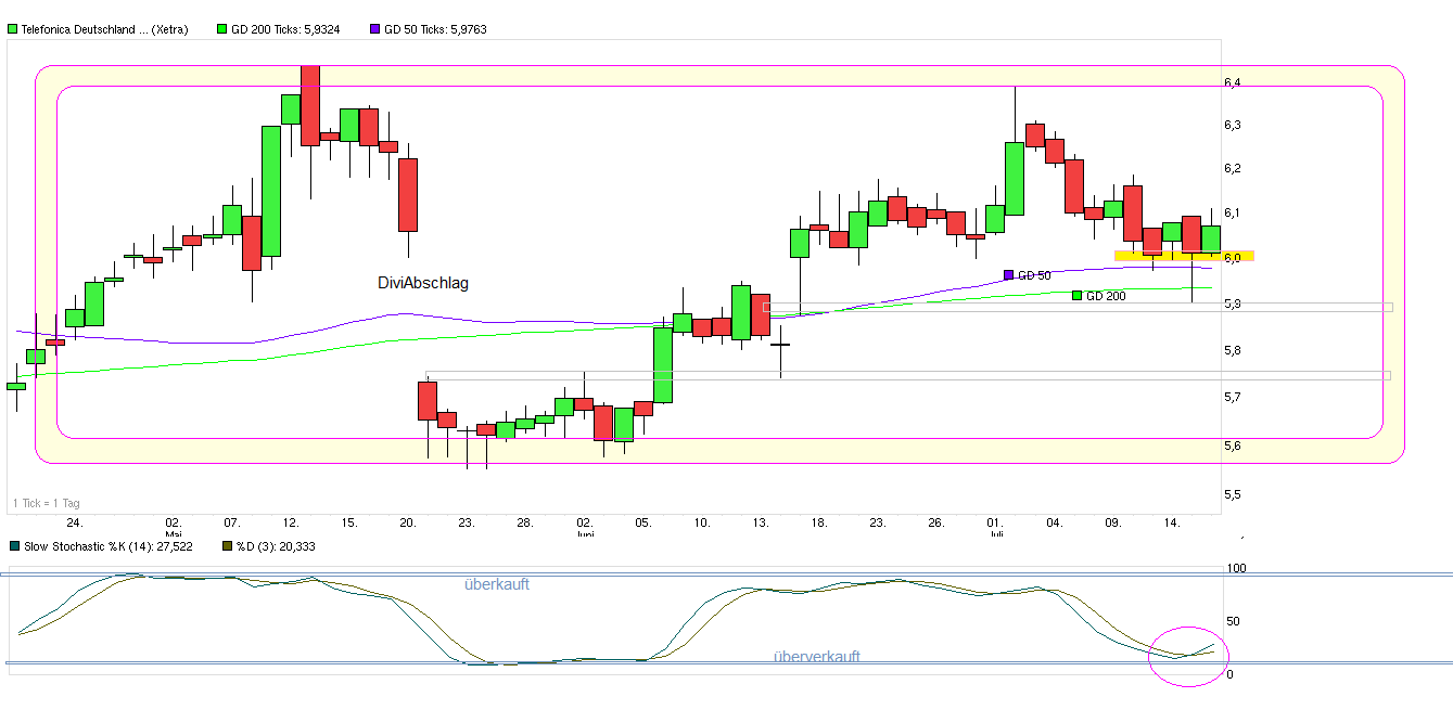 chart_quarter_telefonicadeutschlandholding.png