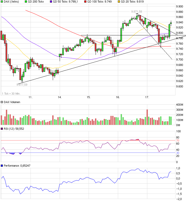 chart_week_dax.png