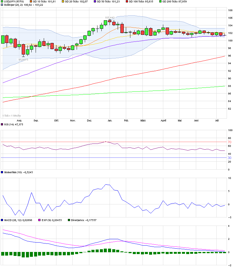 chart_year_usdjpyus-dollarjapanischeryen.png