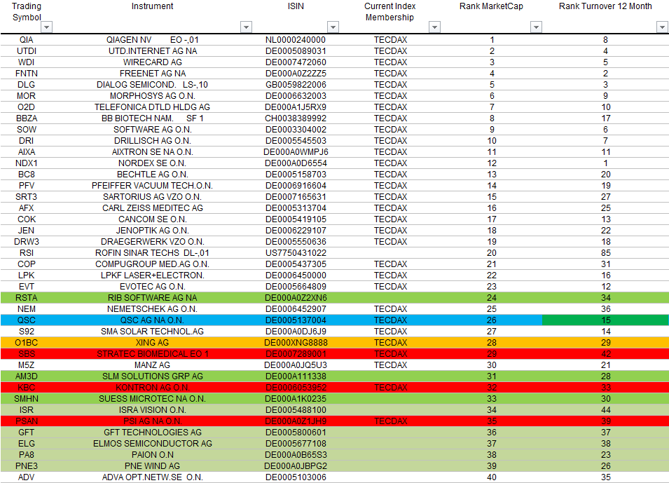 tecdax-jun14.png