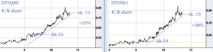 eurusdyen22.png