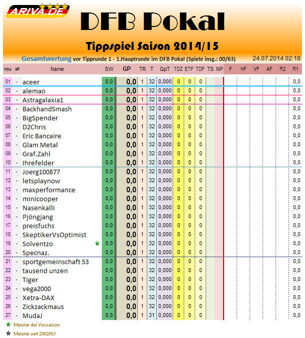 gesamtwertung_2014-15_r1.png