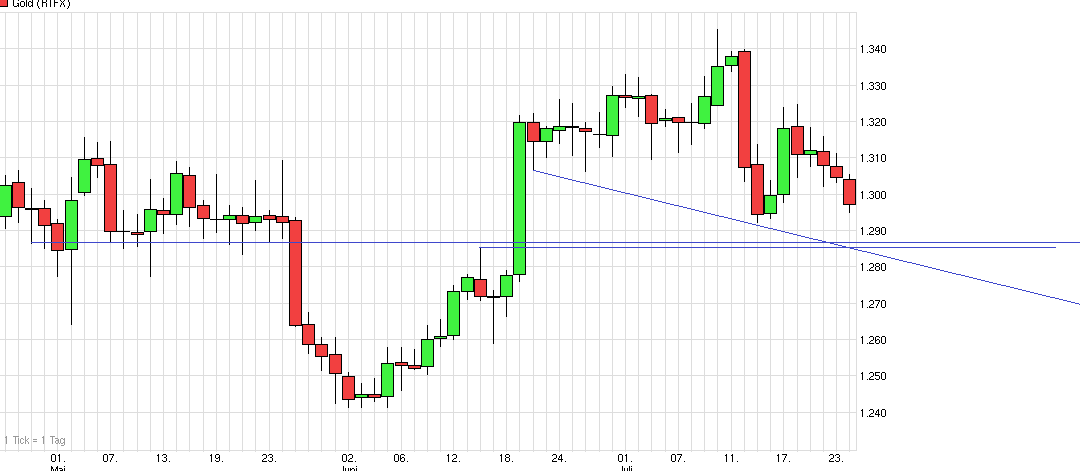 chart_quarter_gold1.png