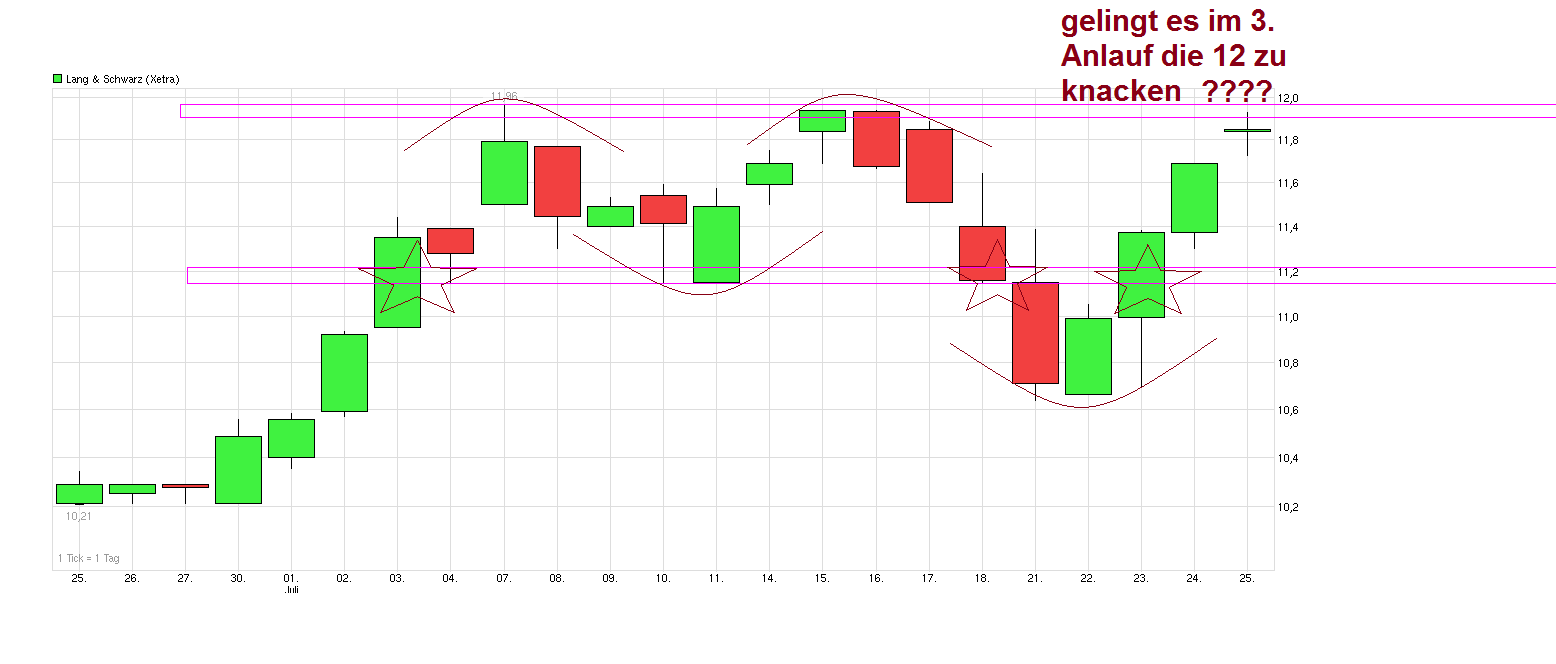 chart_month_langschwarz.png