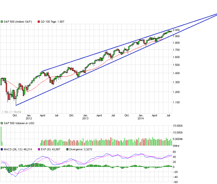 chart_3years_sp500.png