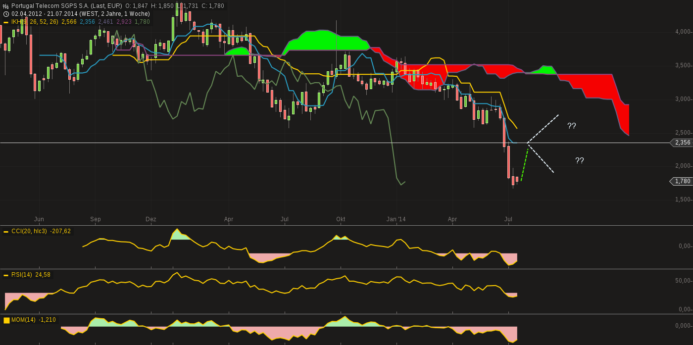 chart-26072014-1008-....png