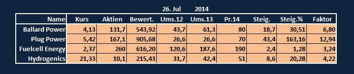 20140726181032-brennstoffzellen26-07-2014-....jpg