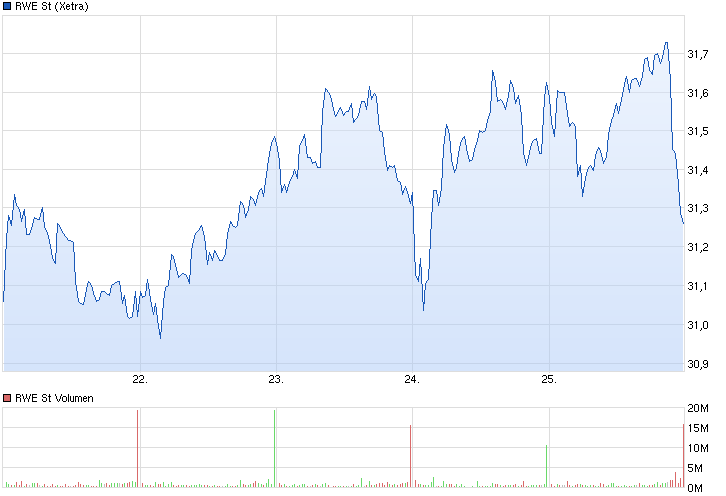 chart_week_rwest.png