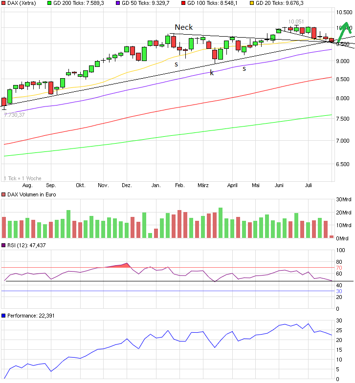 chart_year_dax.png