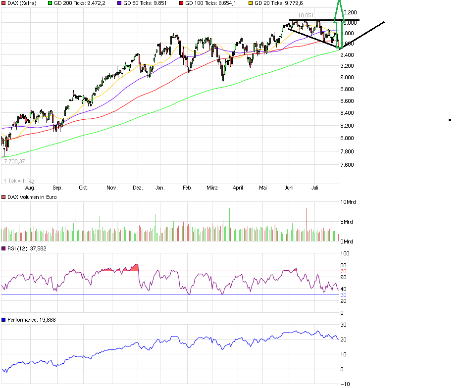 chart_year_dax_(1).png