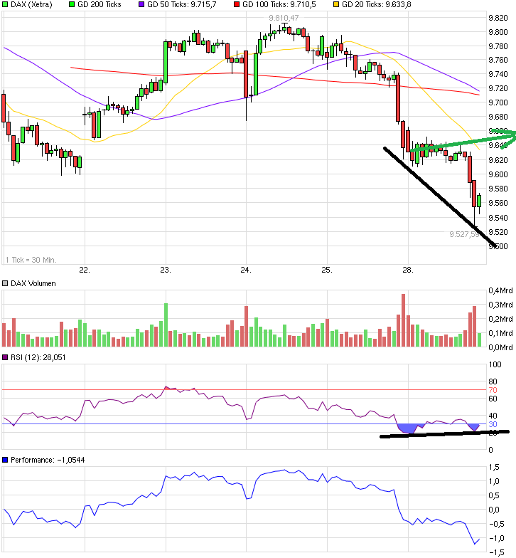 chart_week_dax_(2).png