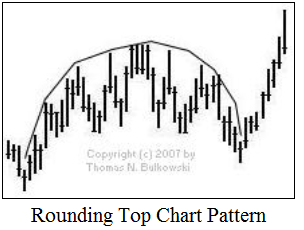 rounding.png