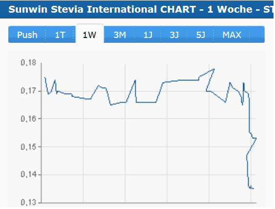 sunwin_chart.png