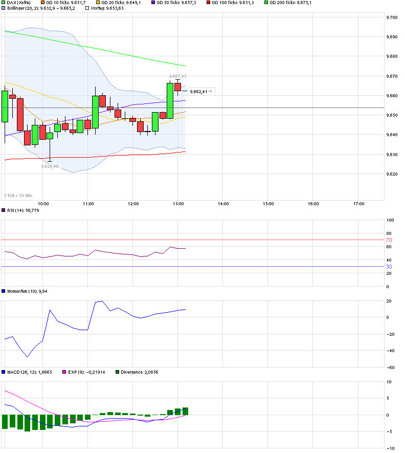 chart_intraday_dax_10min.png