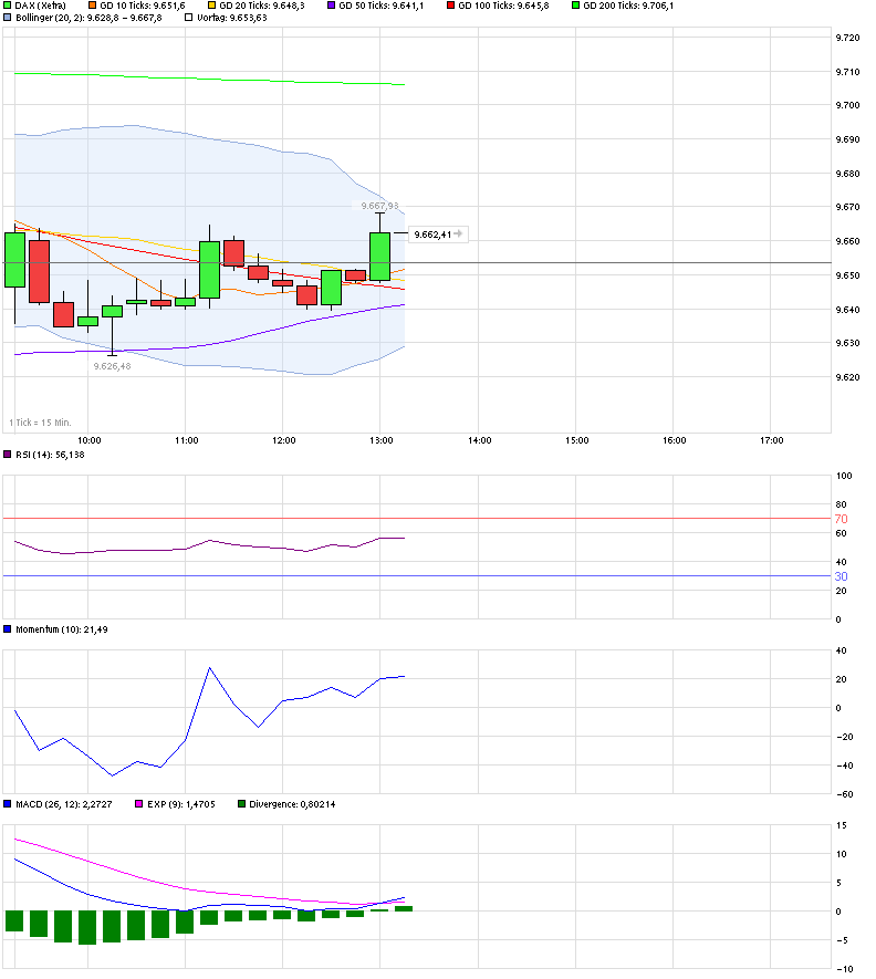 chart_intraday_dax_15min.png