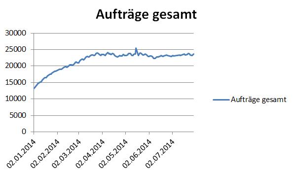 auftraege.jpg