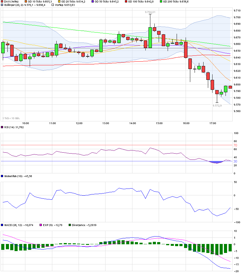 chart_intraday_dax_10min.png