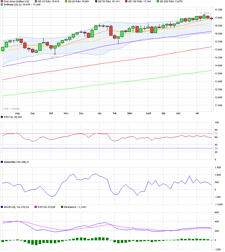 chart_year_dowjonesindustrialaverage.png