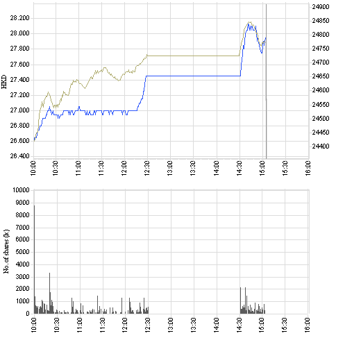 2628_intraday_e.png