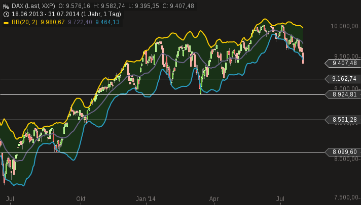 chart-31072014-1904-dax.png