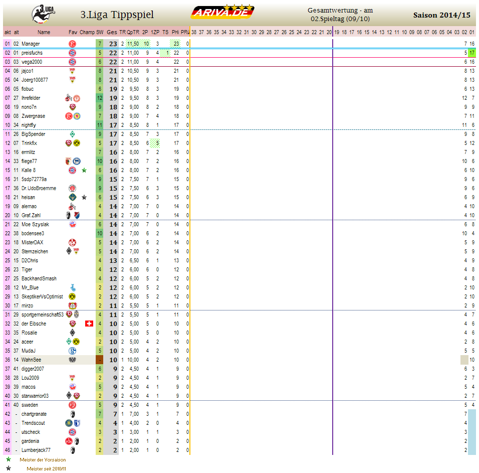 liga3_gesamtwertung_-_02.png