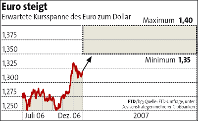 euroAusblick.gif