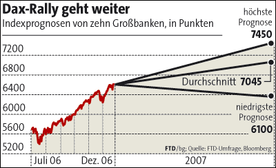 daxAusblick.gif