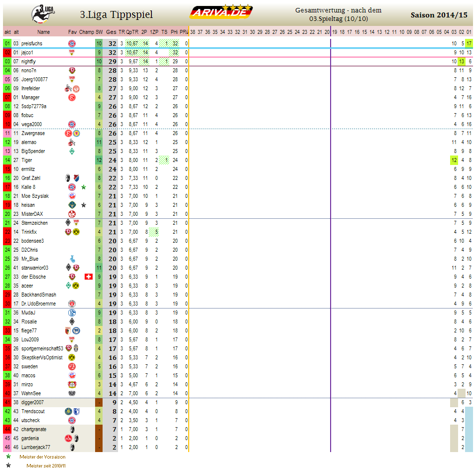 liga3_gesamtwertung_-_03.png