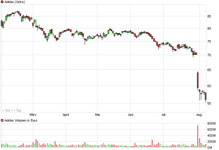 chart_halfyear_adidas.png