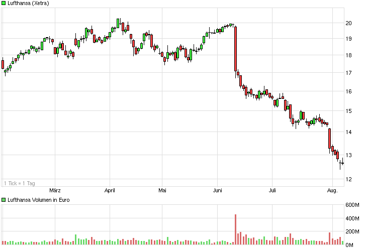 chart_halfyear_lufthansa.png