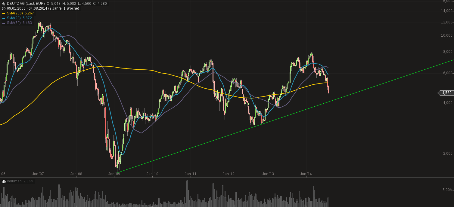 chart-08082014-1524-deutz_ag.png