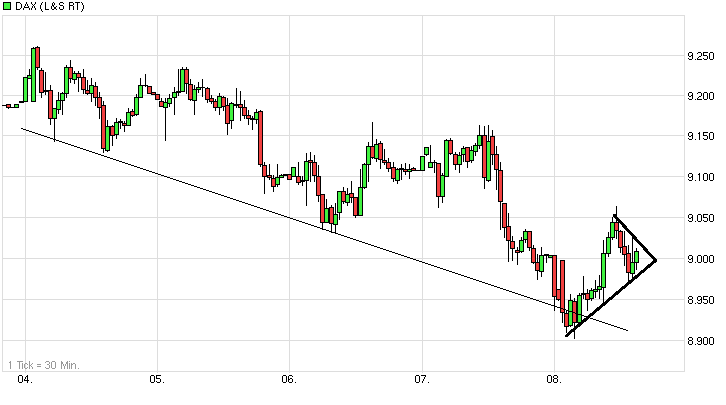 chart_week_dax.png